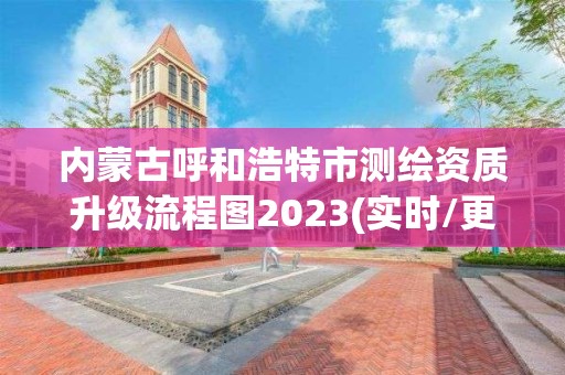 內蒙古呼和浩特市測繪資質升級流程圖2023(實時/更新中)