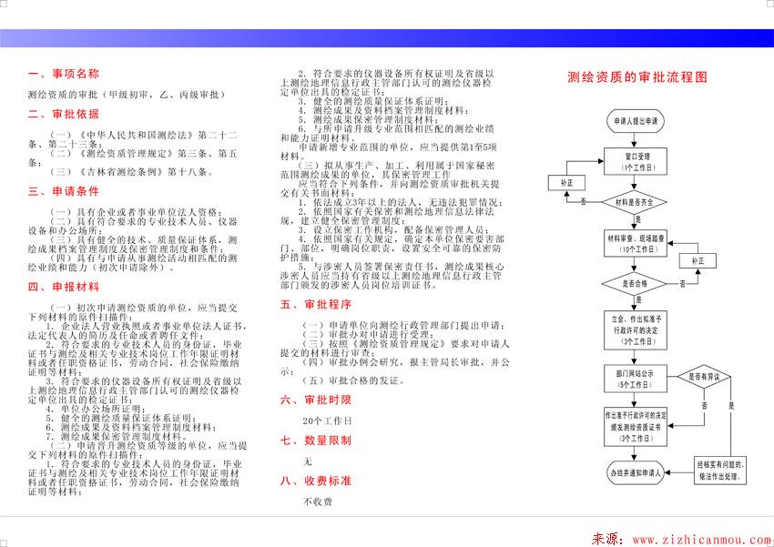 測繪資質新辦所需材料