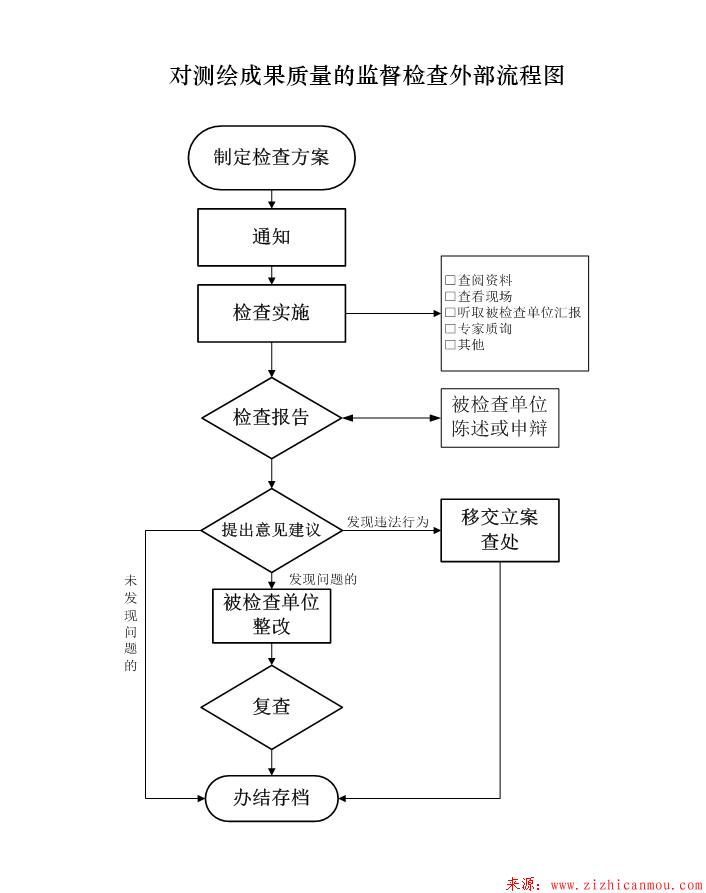 2018年上海市測繪地理信息質量監督檢查工作啟動