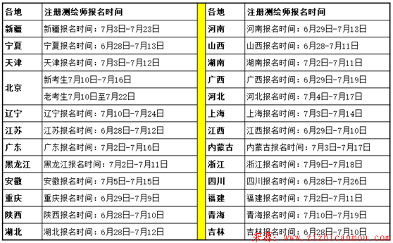 2018年最新注冊(cè)測(cè)繪師報(bào)名一覽表