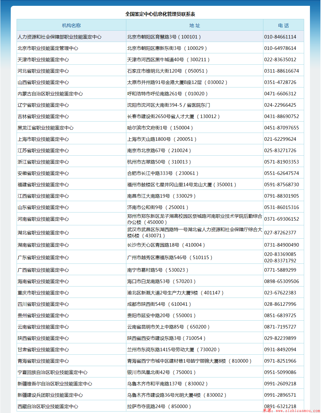 職業(yè)資格證書鑒定及職業(yè)證書查詢系統(tǒng)