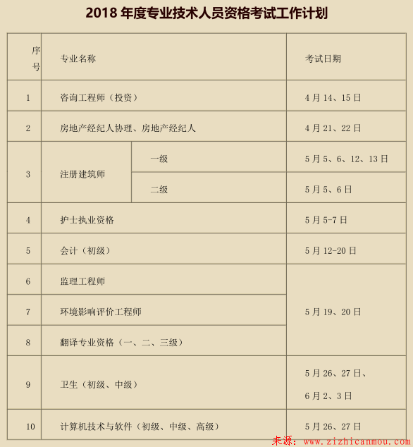 2018年全年專業(yè)技術(shù)人員資格考試時(shí)間安排