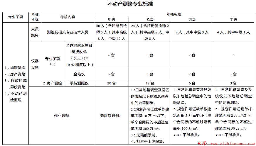 不動產測繪專業標準.png