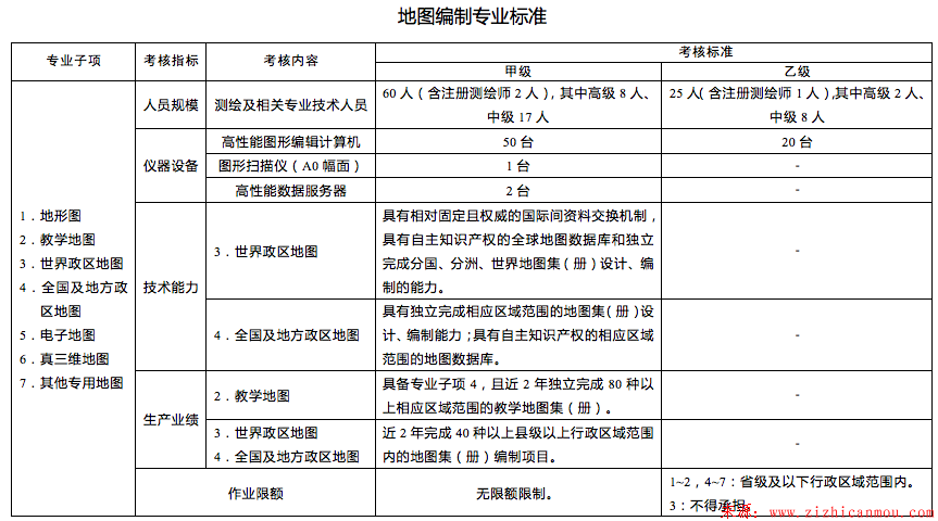 地圖編制專業標準.png