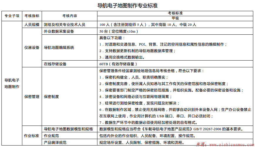 導航電子地圖制作專業標準.png