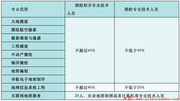 專業技術人員比例.png