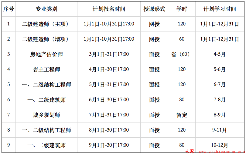 2019年度執業人員繼續教育工作計劃