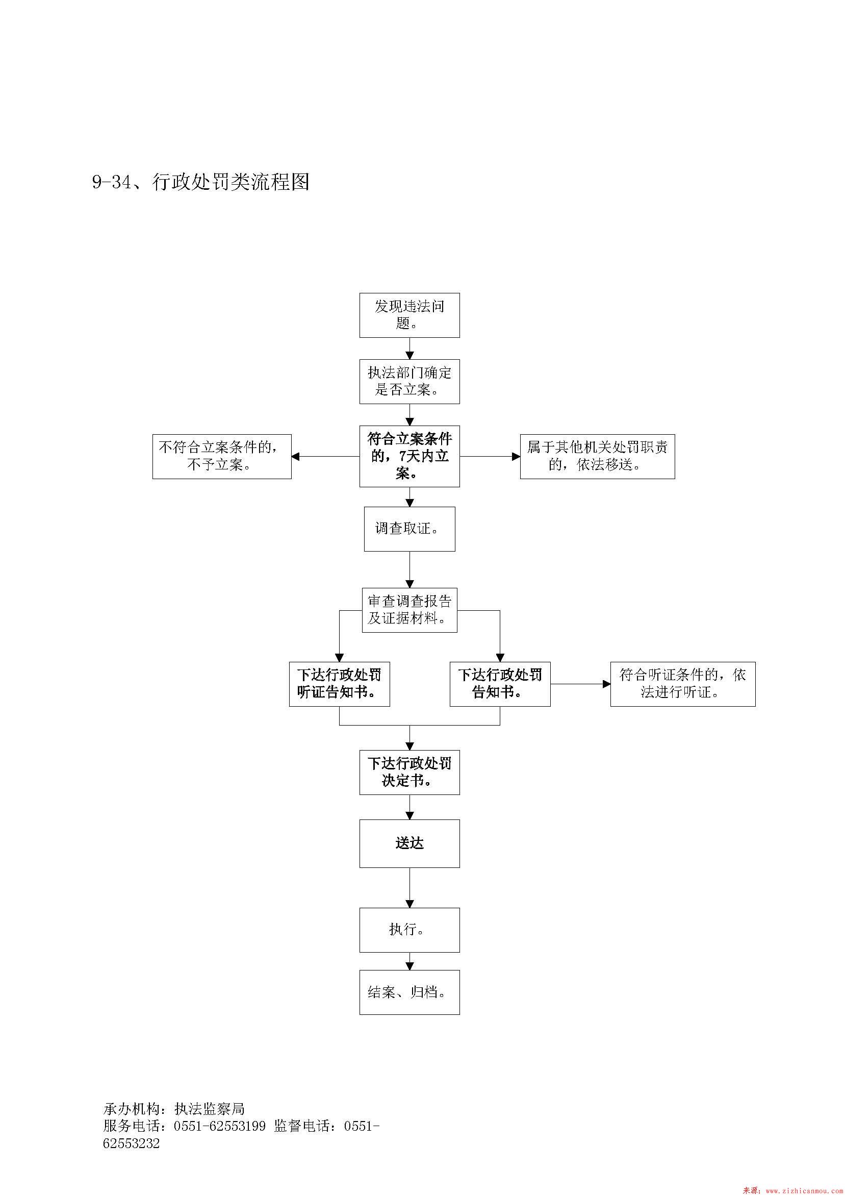 關于中標的測繪單位向他人轉讓測繪項目涉及降低測繪資質等級、吊銷測繪資質證書的處罰