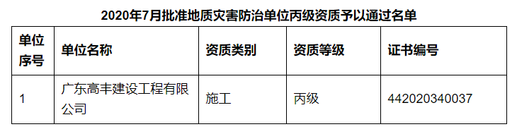 地質災害防治單位丙級資質發證公告