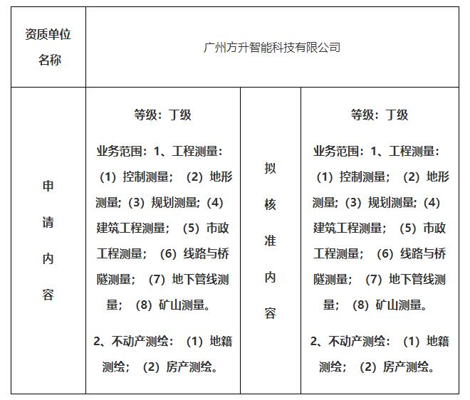 測繪資質行政許可公示（廣州方升智能科技有限公司）