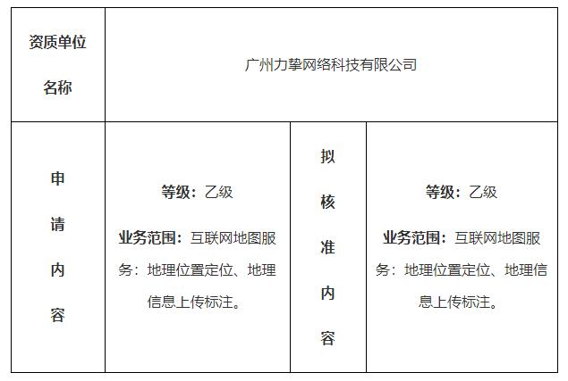 測繪資質行政許可公示（廣州力摯網絡科技有限公司）