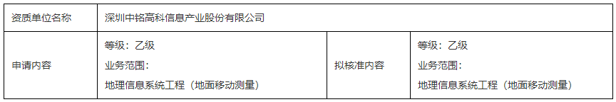 測繪資質行政許可公示（深圳中銘高科信息產業(yè)股份有限公司）