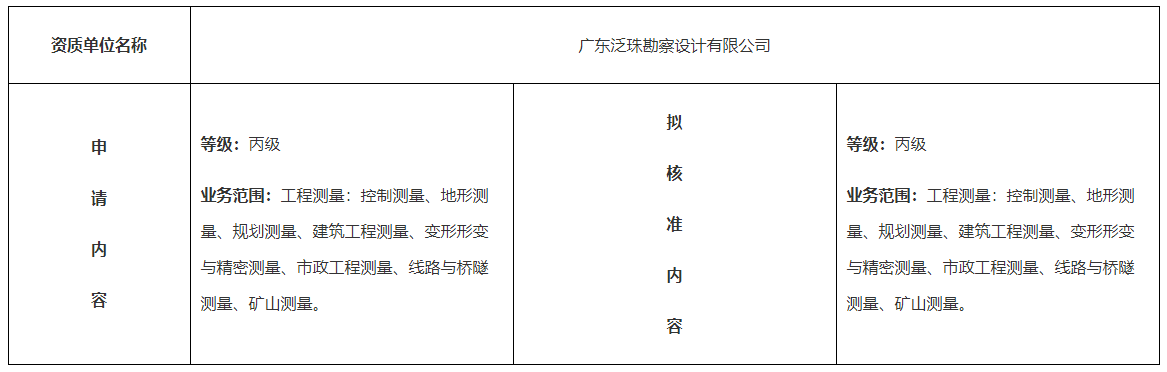 測繪資質行政許可公示（廣東泛珠勘察設計有限公司）