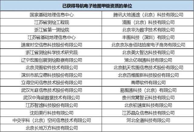 導航電子地圖資質辦理及導航電子地圖資質辦理標準