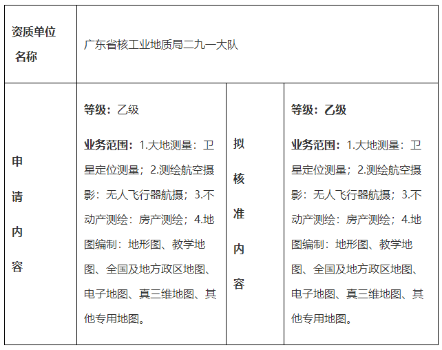 測繪資質行政許可公示（廣東省核工業地質局二九一大隊）