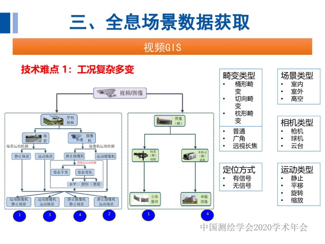 全息地圖數據獲取與場景應用