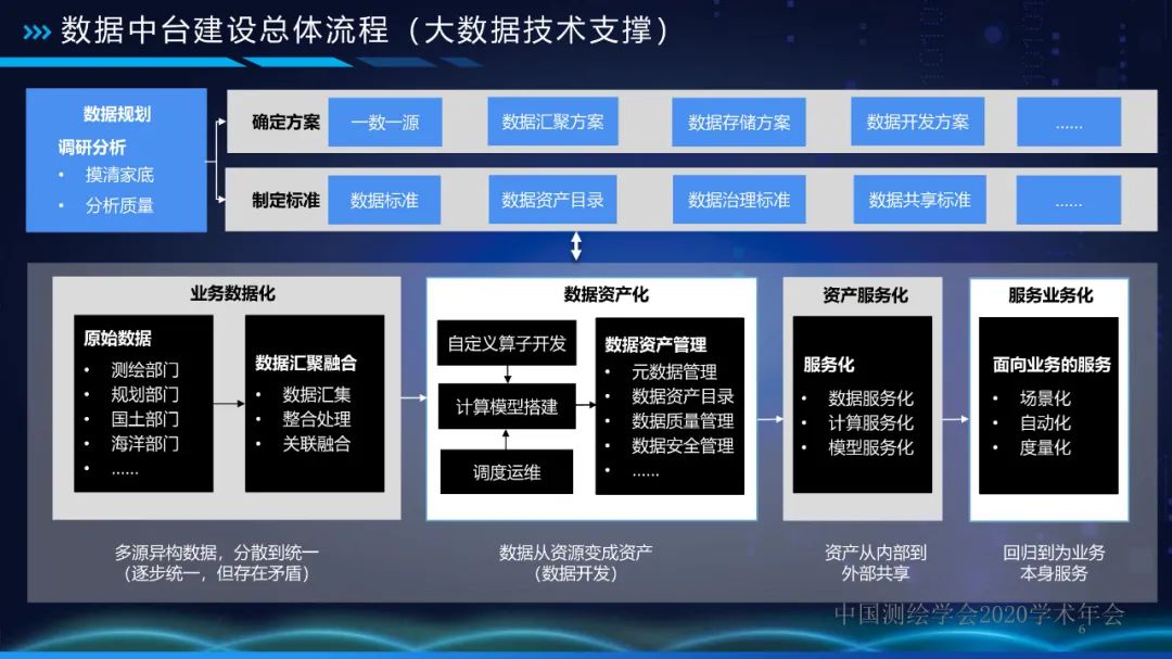 自然資源數據中臺 讓數據持續用起來