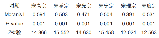 宋代科舉人才空間聚集性探索