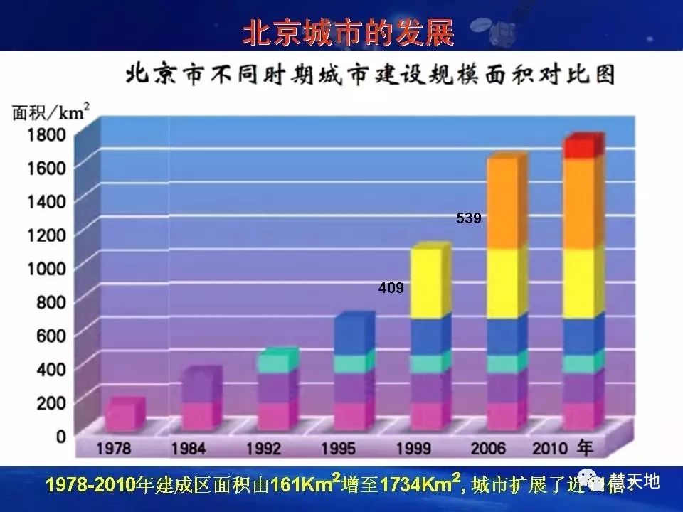 遙感大數據助力數字中國建設