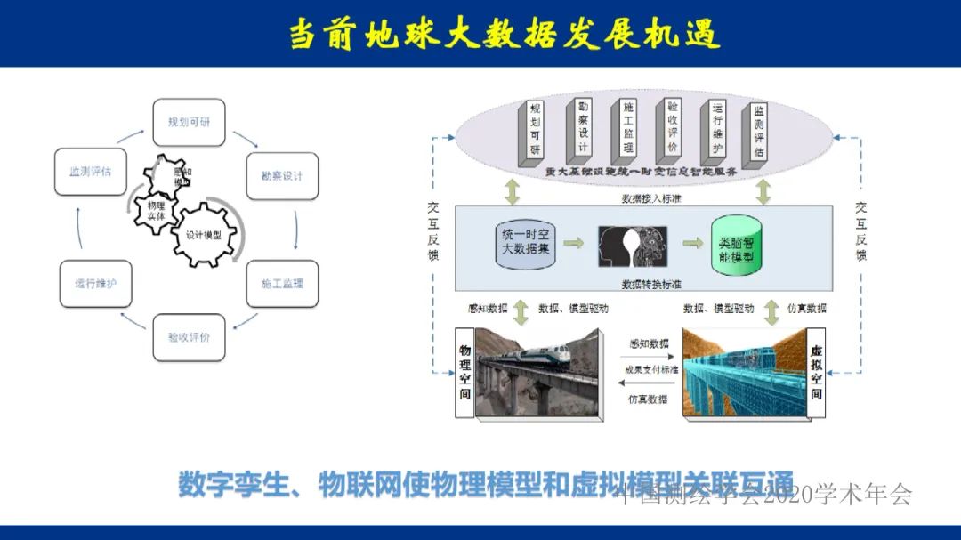 地球大數據的未來――全息數字地球