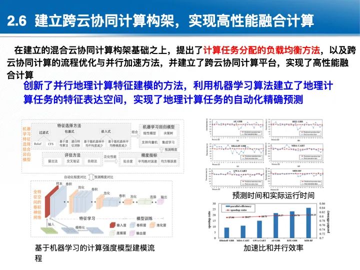 位置關聯的多網數據疊加協議與智能服務技術