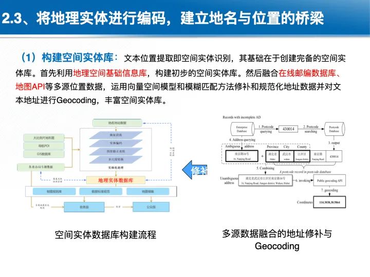 位置關聯的多網數據疊加協議與智能服務技術