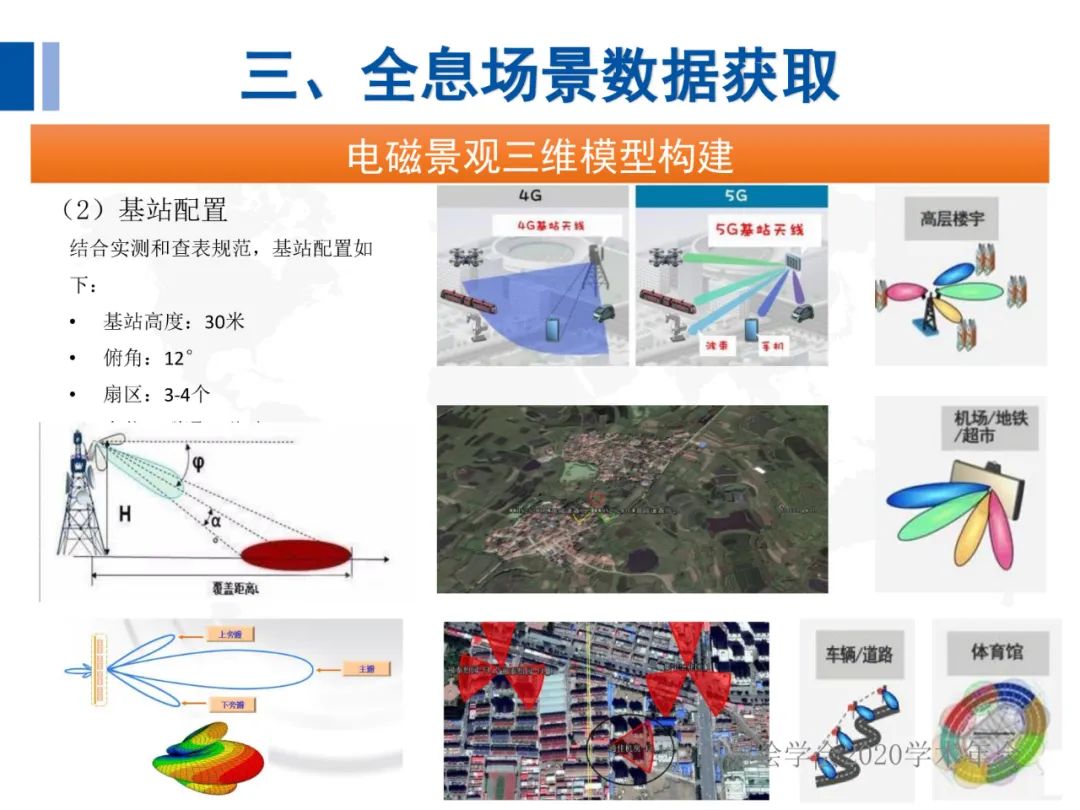 全息地圖數據獲取與場景應用