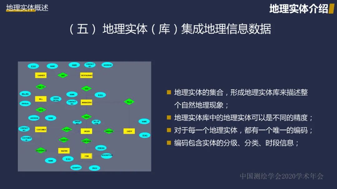 新型基礎測繪初探――重建測繪技術體系，改變測繪服務模式