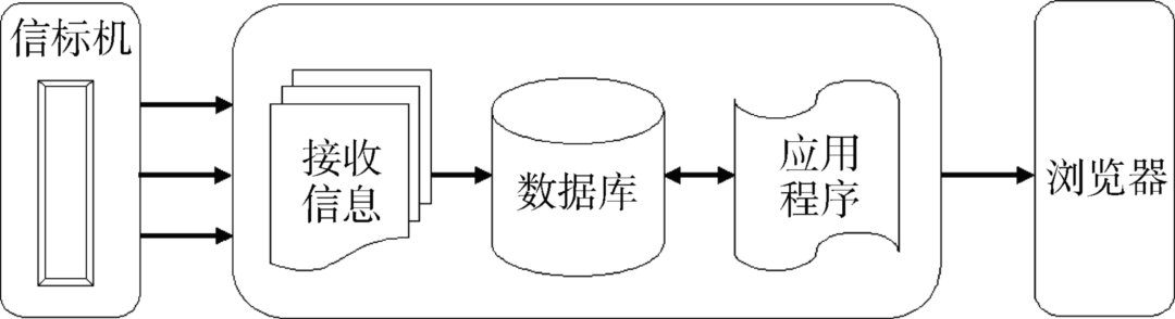 一種低功耗海洋定位信標的研制與應(yīng)用