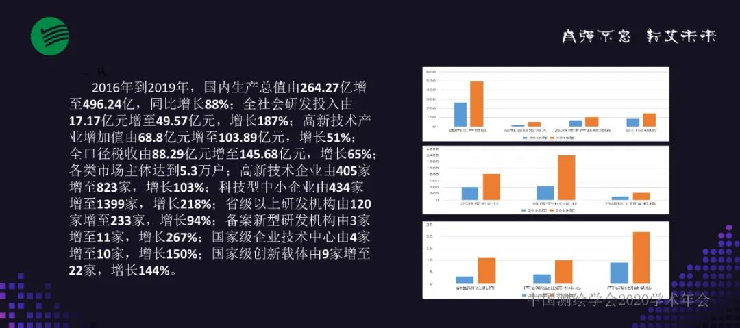 聚焦智慧產業 建設智慧社會 奮力打造千億級國家一流高科技園區