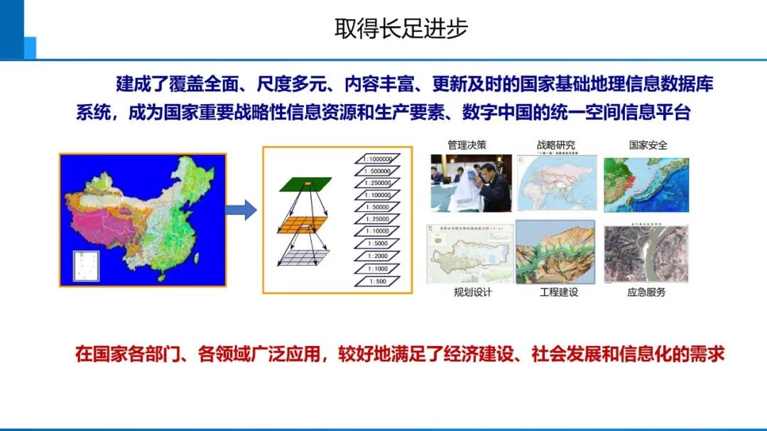 從數(shù)字化到智能化測(cè)繪――基本問(wèn)題與主要任務(wù)