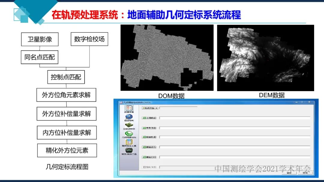 衛星在軌智能處理系統體系建設的思考?