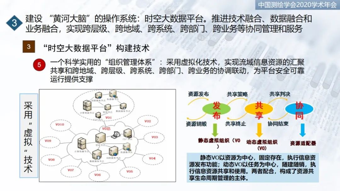 建設“黃河大腦”，服務流域“保護”和“發展”重大國家戰略