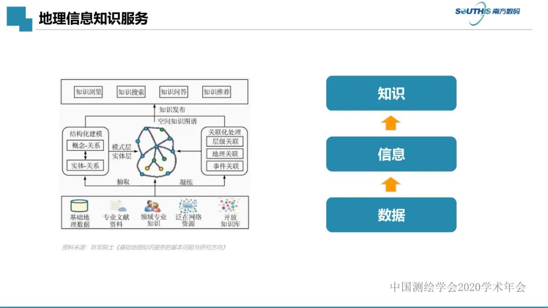 自然資源數據治理