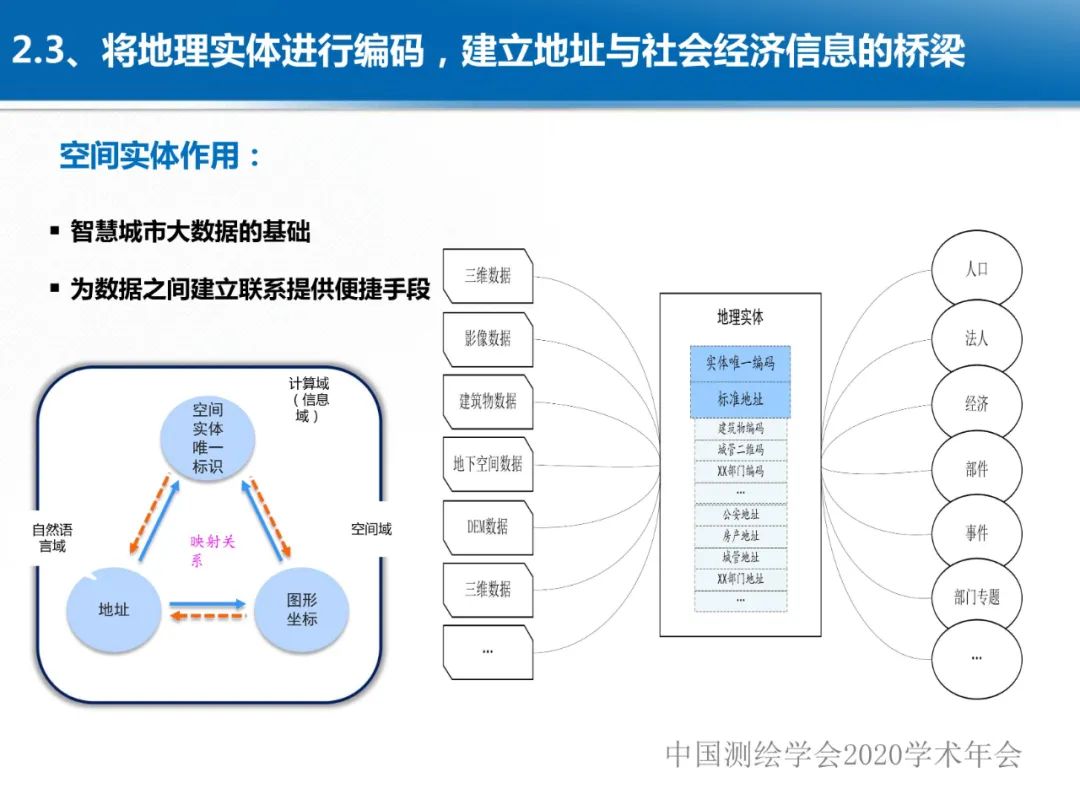 龔健雅|位置關聯的多網數據疊加協議與智能