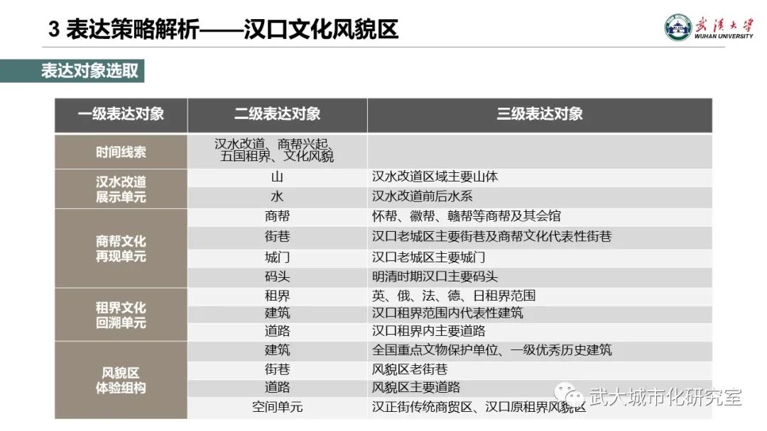 專題地圖制圖的文化轉(zhuǎn)向