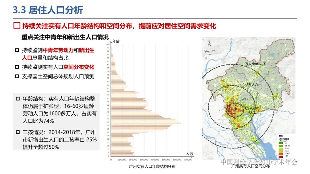 新城市科學下的城市感知與監測預警