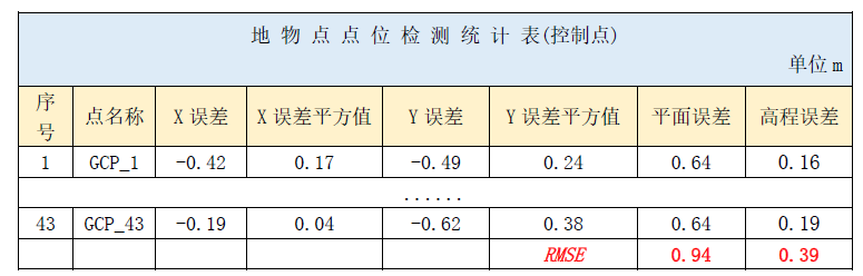 MAXAR 30cm HD立體影像在超大型城市1:2000地形圖測繪中的應用――以上海國際旅游度假區為例