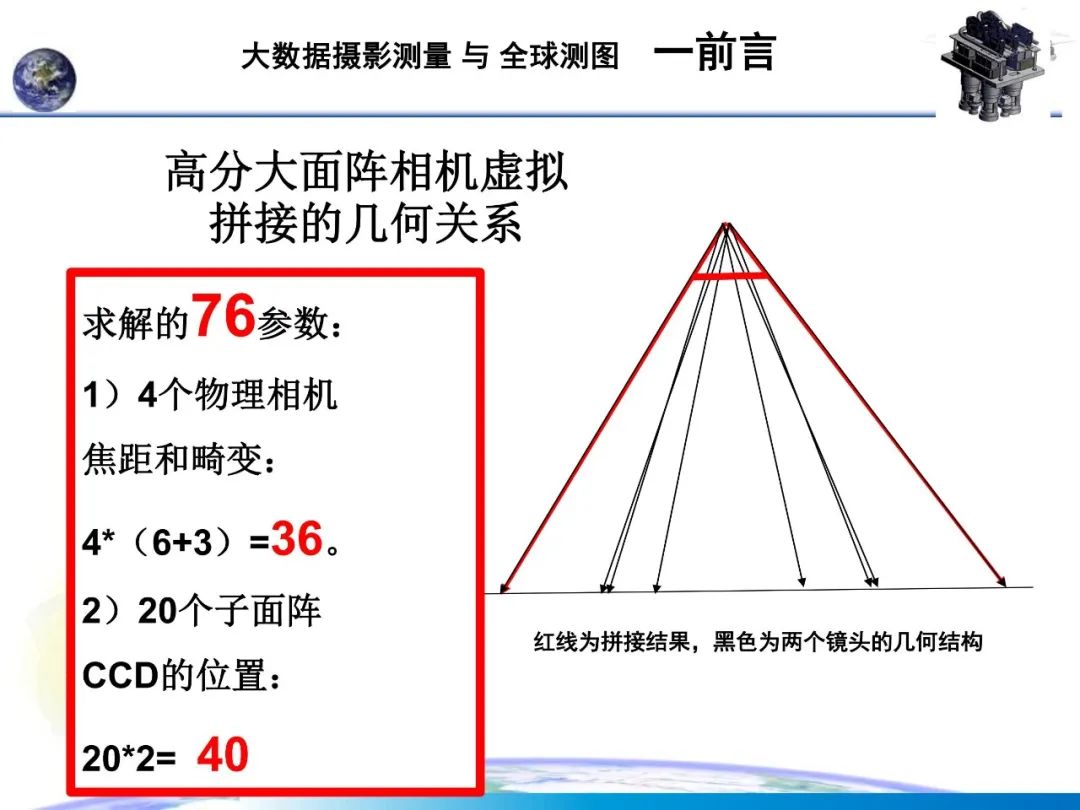 大數(shù)據(jù)攝影測量與全球測圖