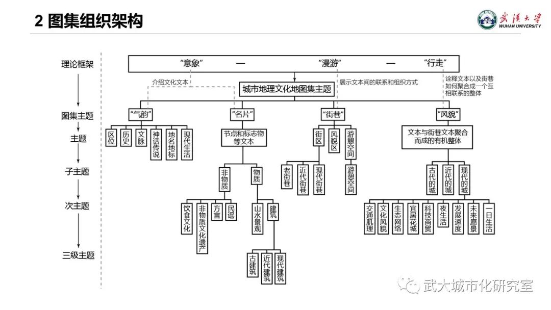 專題地圖制圖的文化轉(zhuǎn)向