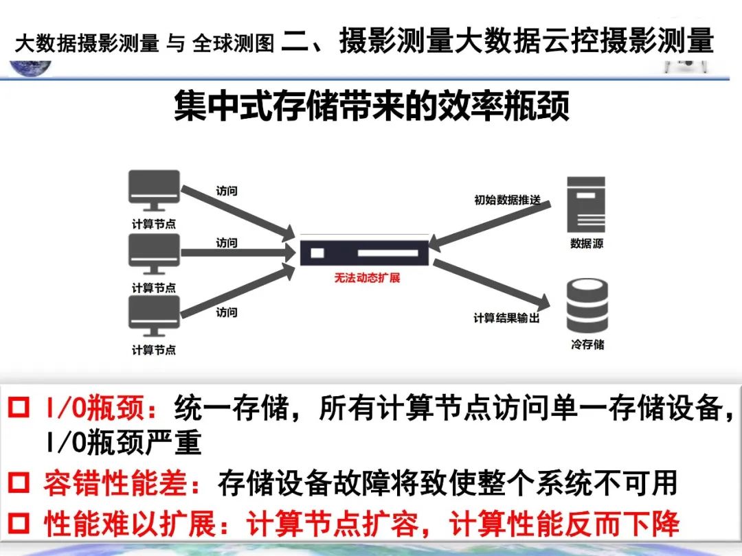 大數(shù)據(jù)攝影測量與全球測圖