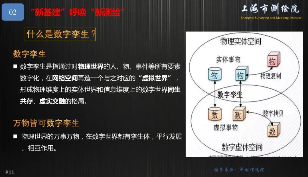 新基建新測(cè)繪――上海新型基礎(chǔ)測(cè)繪探索與實(shí)踐