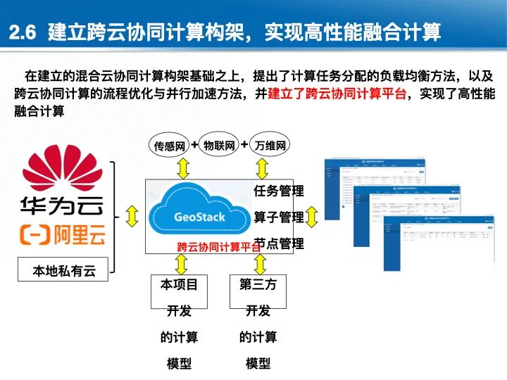 位置關聯的多網數據疊加協議與智能服務技術