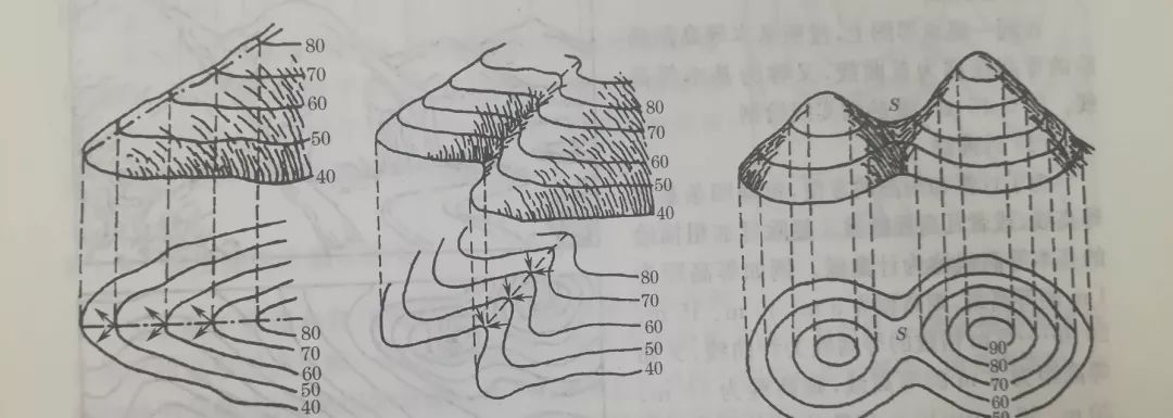 測繪等高線詳解，你想知道的都有