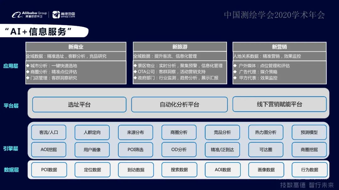 “融智、數(shù)城、惠行”智能+地理信息讓出行更美好