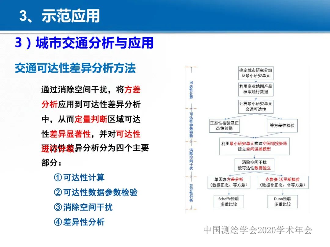 龔健雅|位置關聯的多網數據疊加協議與智能