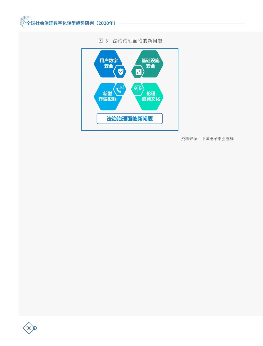 全球社會治理數(shù)字化轉(zhuǎn)型趨勢研判（2020年）