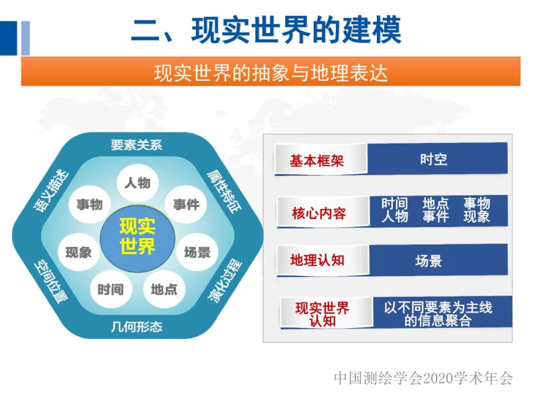 全息地圖數據獲取與場景應用