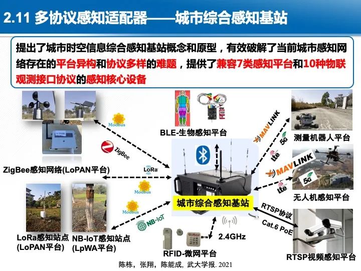 智慧城市綜合感知技術(shù)與應(yīng)用