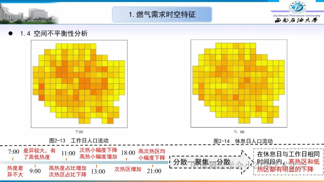 燃氣時空調峰研究